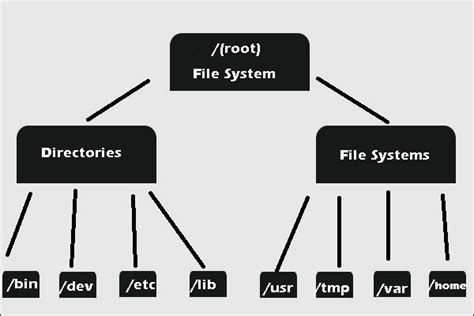 file system   design talk