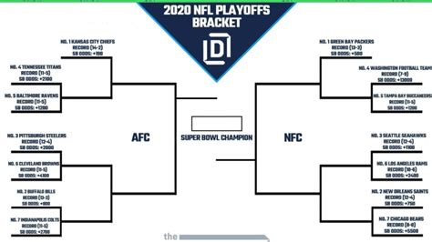 playoff bracket printable  nfl schedule  schedule printable