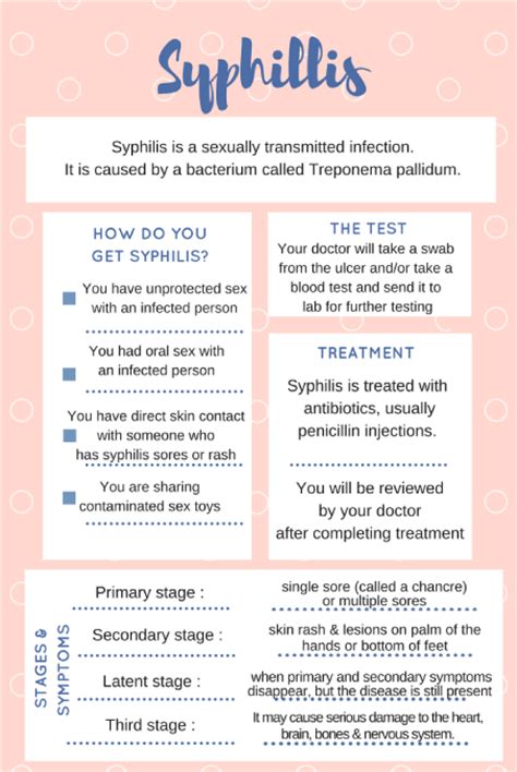 syphilis std screening and treatment women s health clinic
