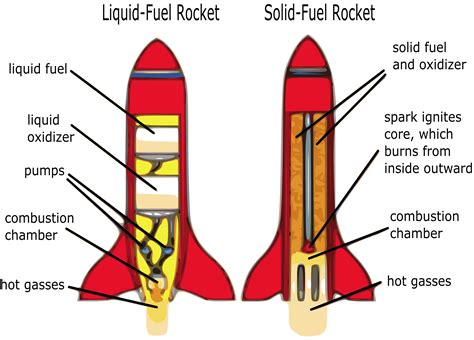 clipart rocket diagram diagram