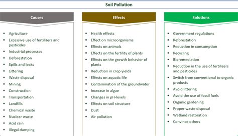 effects solutions  soil pollution ec