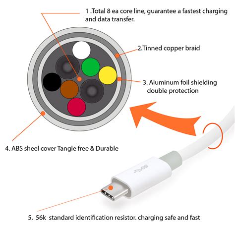 usb  wiring colors