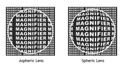 aspheric lens  spherical lens