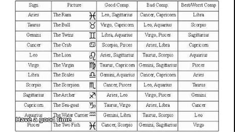 25 Unique Horoscope Compatibility Chart