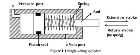 single acting cylinder diagram types symbol
