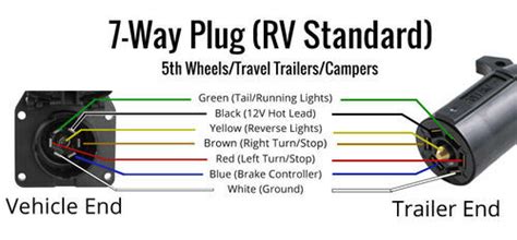 trailer plug wiring instructions search   wallpapers
