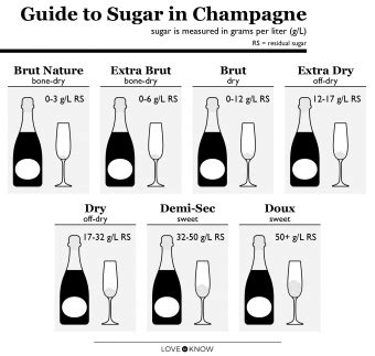guide  sugar  champagne  sparkling wine lovetoknow