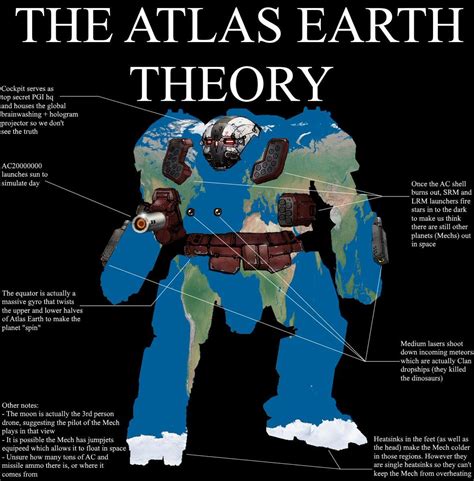 redemption code  atlas earth