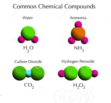 compound definitions examples   learn basics news