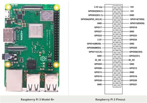 raspberry pi  board  pinout diagram features specifications datasheet