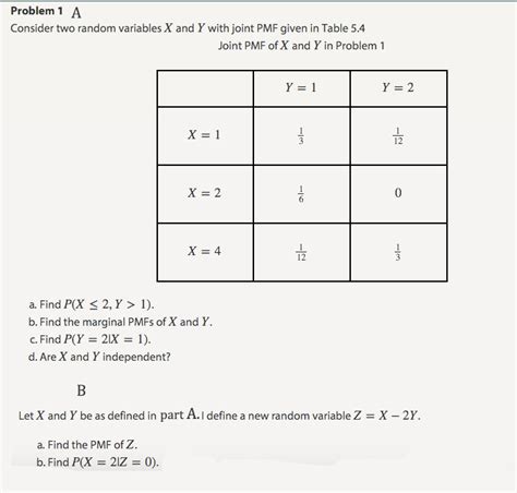 solved consider two random variables x and y with joint pmf