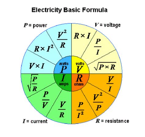 electricity mathematics formula