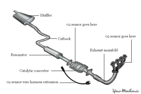 install  exhaust system   car yourmechanic advice
