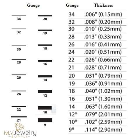 metal gauge size chart