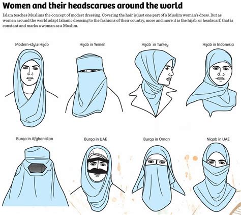 pin by amirah nirwan on infographics and tutorials niqab muslim culture hijab style tutorial