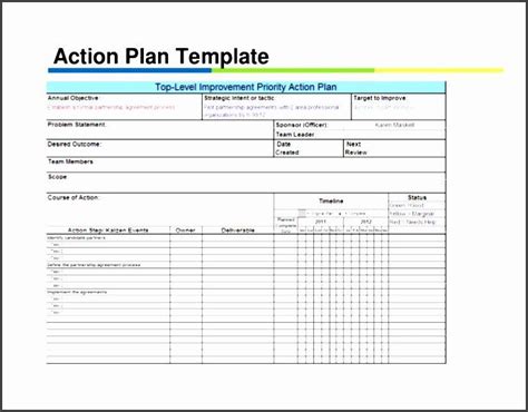 performance improvement plan template excel fresh  action plan