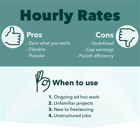 pricing     fixed rates  hourly rates