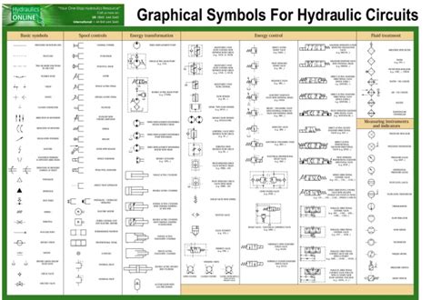 hydraulic symbolspdf