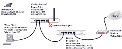 connect  wireless router   network super user