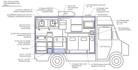 food truck diagrams  inspection roadfoodcom discussion board