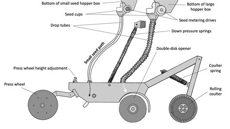 ultimate guide  understanding ford  planter parts diagram