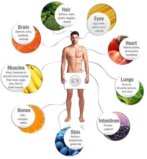 a z men health tips — nutritional needs body fitness