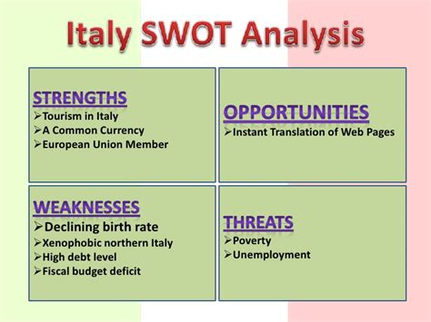Ppt Presentation Of Swot Analysis Of Greece And Italy