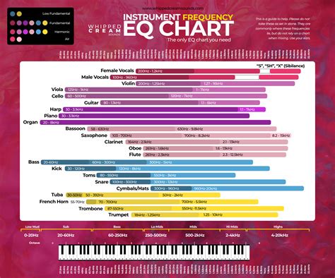 audio frequency spectrum cheatsheet laminated double sided