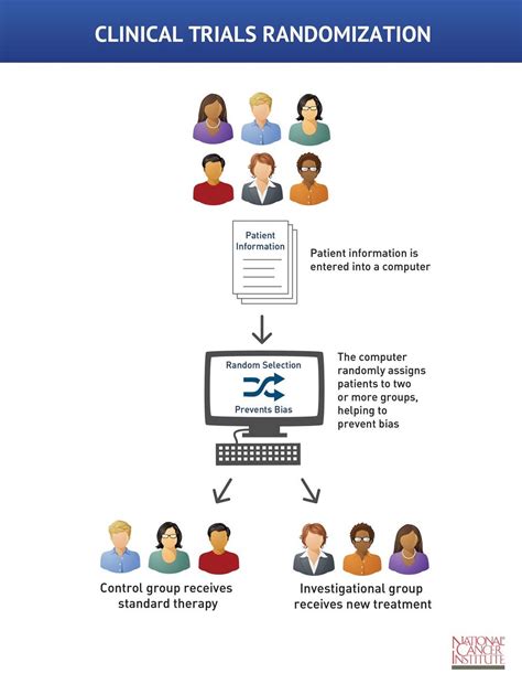 clinical trial randomization nci