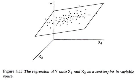 chapter  multiple regression biology  statistical computing