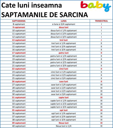 actual imoralitate vagon cate saptamani tine sarcina shipley shipley eficacitate