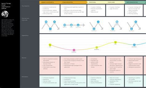 bb customer journey map powerpoint template lupongovph