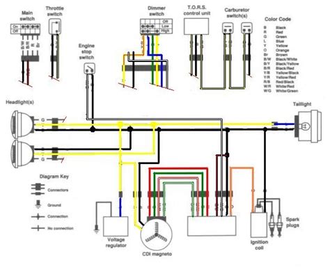 wiring diagram yamaha warrior  wiring diagram  schematics