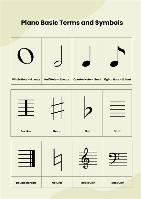 piano notes chart templates documents design