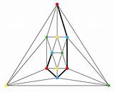 Theorem Planar Proof Colour Colouring Elegant Perhaps Vertices Icosahedron Proper Triangulation Represents Single Figure Blue Red sketch template