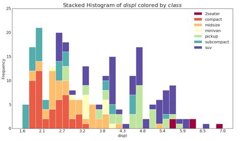 top 50 matplotlib visualizations the master plots w full python