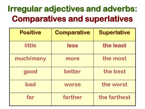 irregular adjectives comparative adjectives