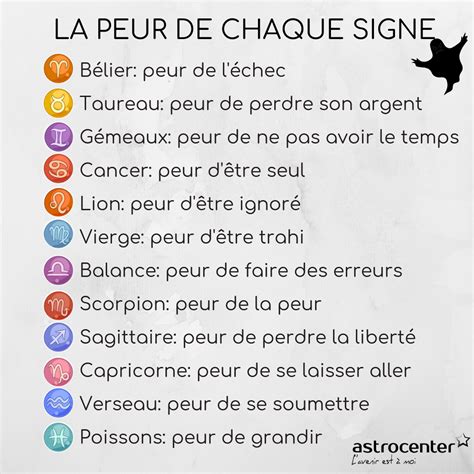 signe astrologique date signification  personnalite astrologie