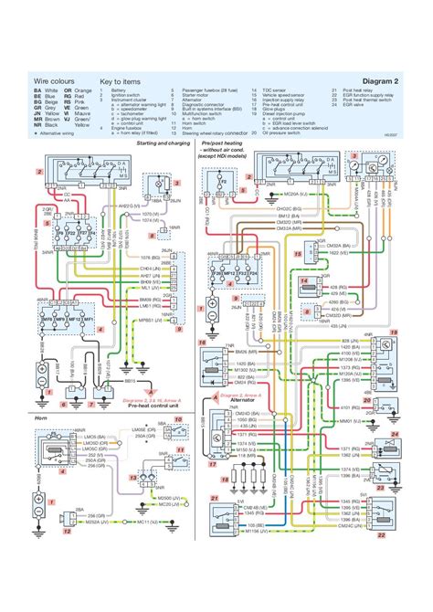 apercu du fichier peugeot  wiring diagrampdf page