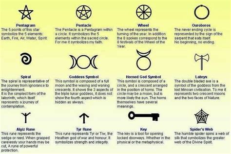symbols  meanings tattoos pinterest body art  tattoo