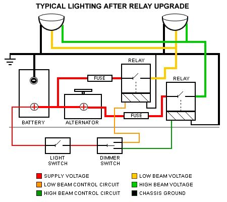 headlight wiring diagram wiring diagram