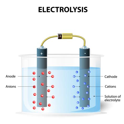 hydrogen  electrolysis ocean geothermal energy foundation