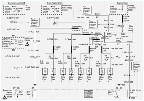 Pin On Diagrams