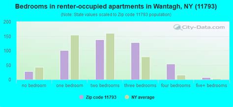 11793 Zip Code Wantagh New York Profile Homes Apartments Schools