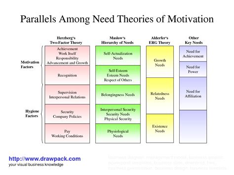 theories  motivation culture change pinterest mike dantoni  motivation