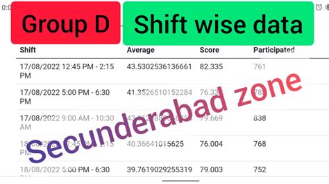 railway group  scr zone secunderabad zone catagory  shift wise data groupd rrbgroupd