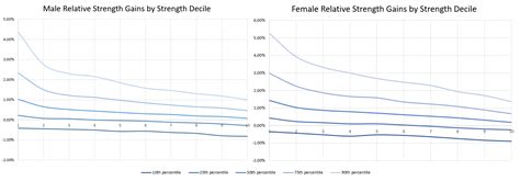 How Sex Strength And Age Affect Strength Gains In Powerlifters