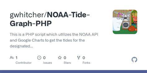 github gwhitchernoaa tide graph php    php script