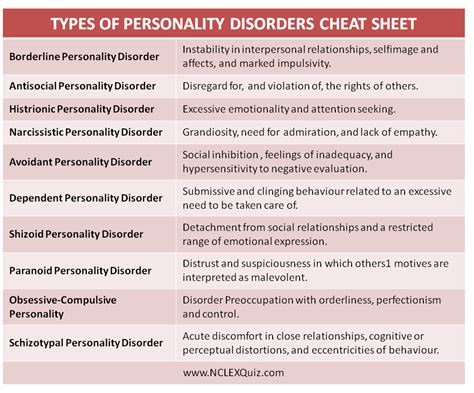 types of personality disorders cheat sheet personality disorder
