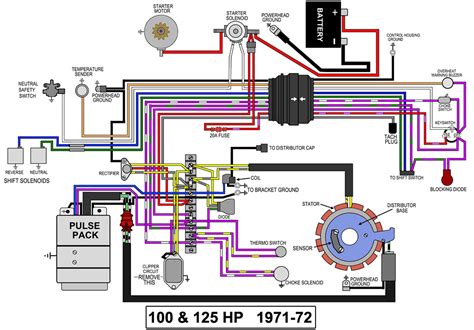 wiring diagram  evinrude outboard motor